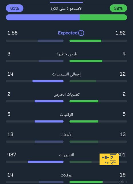 بكاء في مدريد والفارق بين إنجازات كريستيانو رونالدو وسرقة ميسي .. ردود أفعال جائزة "ذا بيست" | 