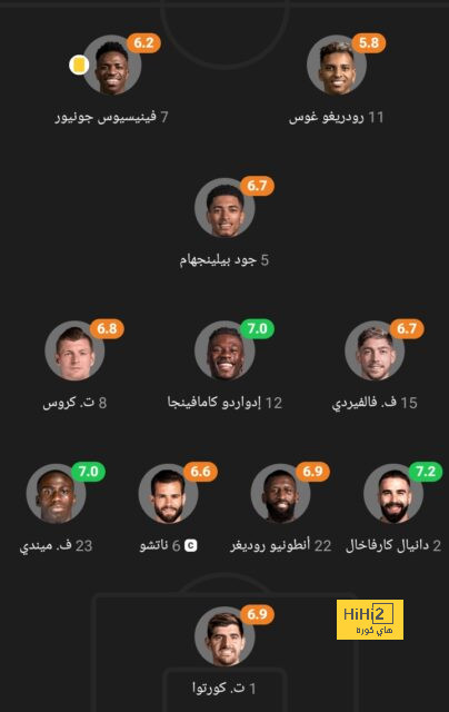 بالارقام.. رافينيا يبدع مع برشلونة 