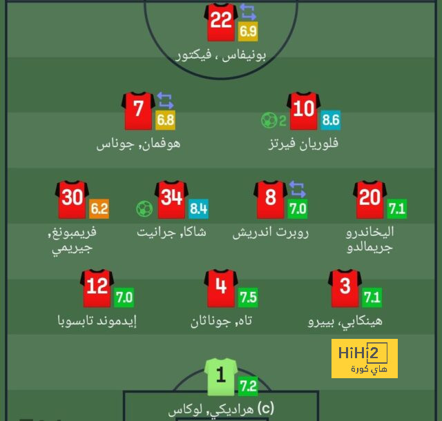 مران الزمالك..جاهزية شلبي ودونجا.. تعليمات فنية للجزيري | يلاكورة 