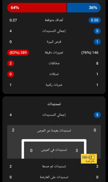 تطورات انتقال تقال أوسمين إلى الأهلي 