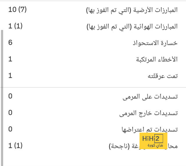 تطورات الحالة الصحية لمدافع المنتخب السعودي 