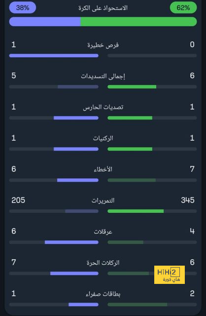 اجتماع مرتقب بين لابورتا وتيباس 