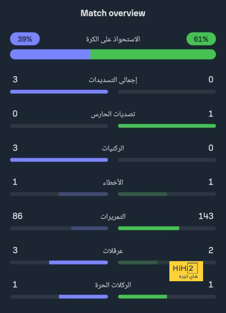 ميسي: أخطط مستقبلًا للعودة إلى برشلونة  | يلاكورة 