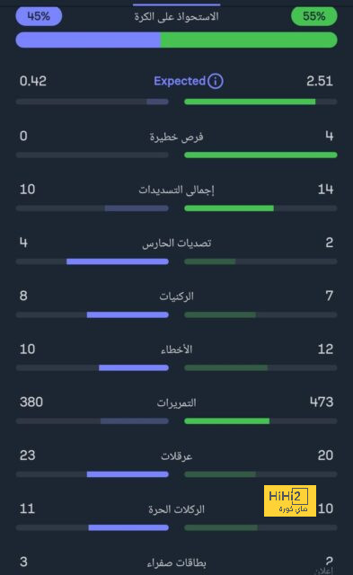 فيديو : ما قدمه سيبايوس أمام خيتافي 