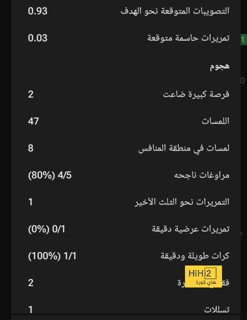 يناير 23 .. الميركاتو يسجل رقم غير مسبوق في الدوري الانجليزي 