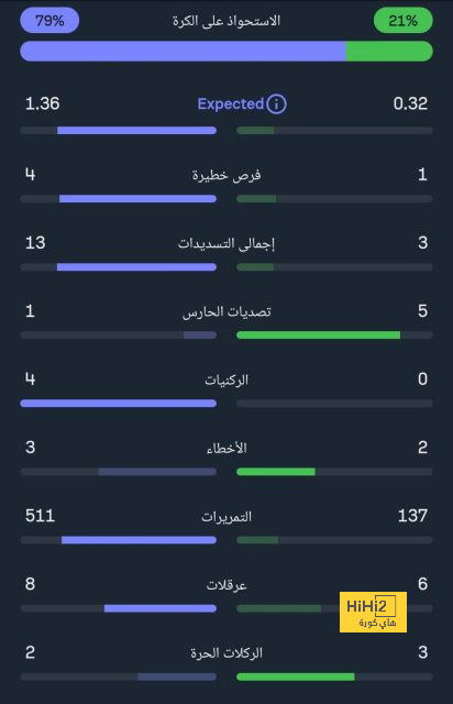 غياب طويل لإيزاك بعد الانتكاسة 