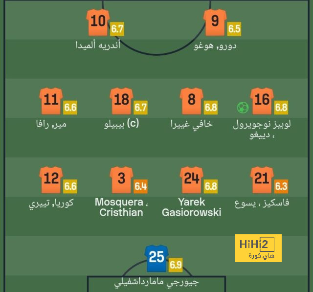 منتخب المغرب يتأخر بهدف أمام أوكرانيا فى شوط أول مثير.. فيديو 