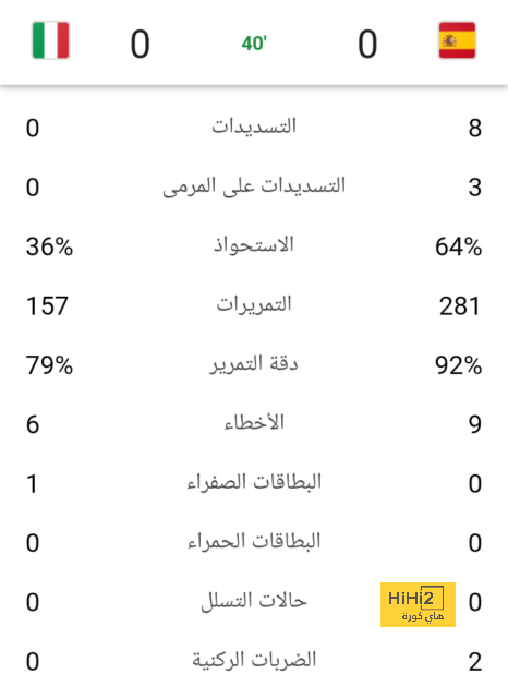 صورة : عودة زيدان للبيرنابيو 