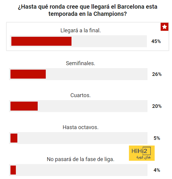 مودريتش يخشى عودة ليفربول أمام ريال مدريد في دوري الأبطال 