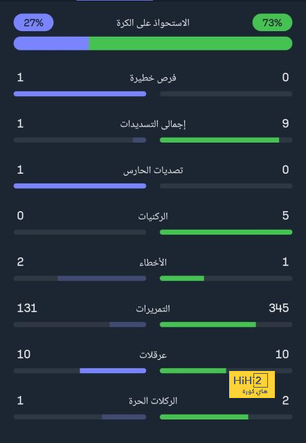 | الزمالك يوضح أسباب اختفاء شيكابالا 