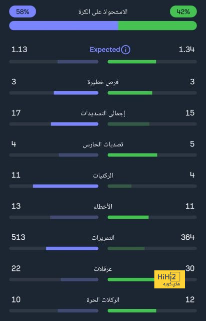 قبل لقاء برشلونة.. نتائج أوساسونا في أخر 5 مباريات 