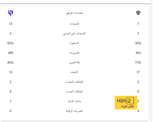 أولمبياد باريس تبعد مبابي عن ريال مدريد 