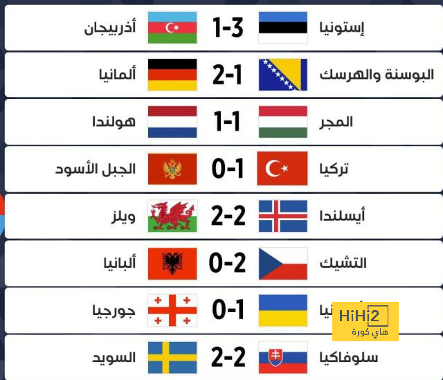 برشلونة خارج سباق التعاقد مع نيمار بعد تحديد قيمة بيعه 