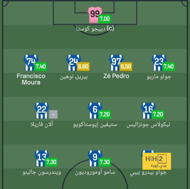 المونديال يسحب البساط من دوري الابطال ويستعيد تأثيره على الجوائز الرئيسية للفيفا 