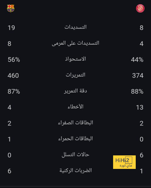 جماهير ريال مدريد تخشى مواجهة إيسكو 