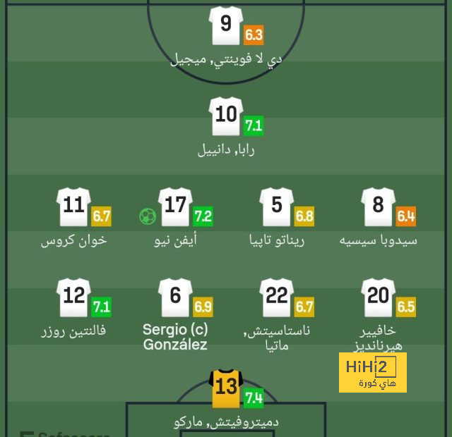 مقارنة بين بداية يحيى عطية الله وعلي معلول مع الأهلي.. من الأفضل؟ - Scores 