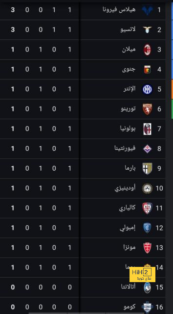 رسالة لفليك بسبب بابلو توري 