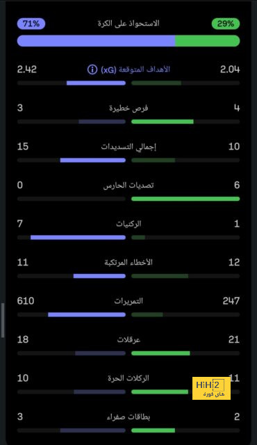 نيوكاسل يونايتد يتعثر في ملعب بورنموث | يلاكورة 