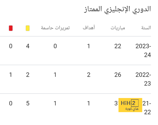 معدل التهديف لدى بيلينجهام مرتفع 