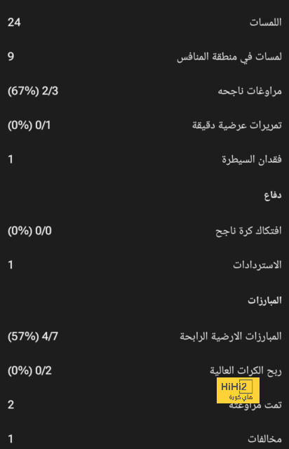 تقييم كريم بنزيما في مباراة الاتحاد والخليج 