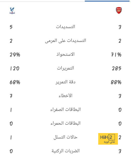 اسوأ أسبوع في موسم النصر 