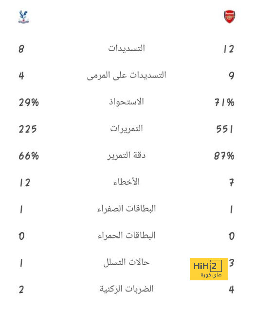 كلوب يؤكد تعرض أرنولد للإصابة في مباراة بيرنلي 