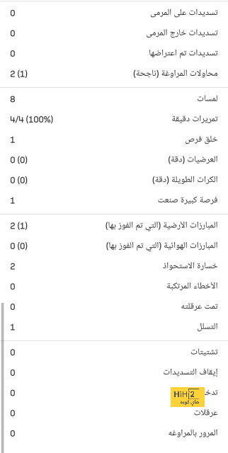 بسبب الجراحة نجم السيتي يغيب عن مباراة ليفربول 