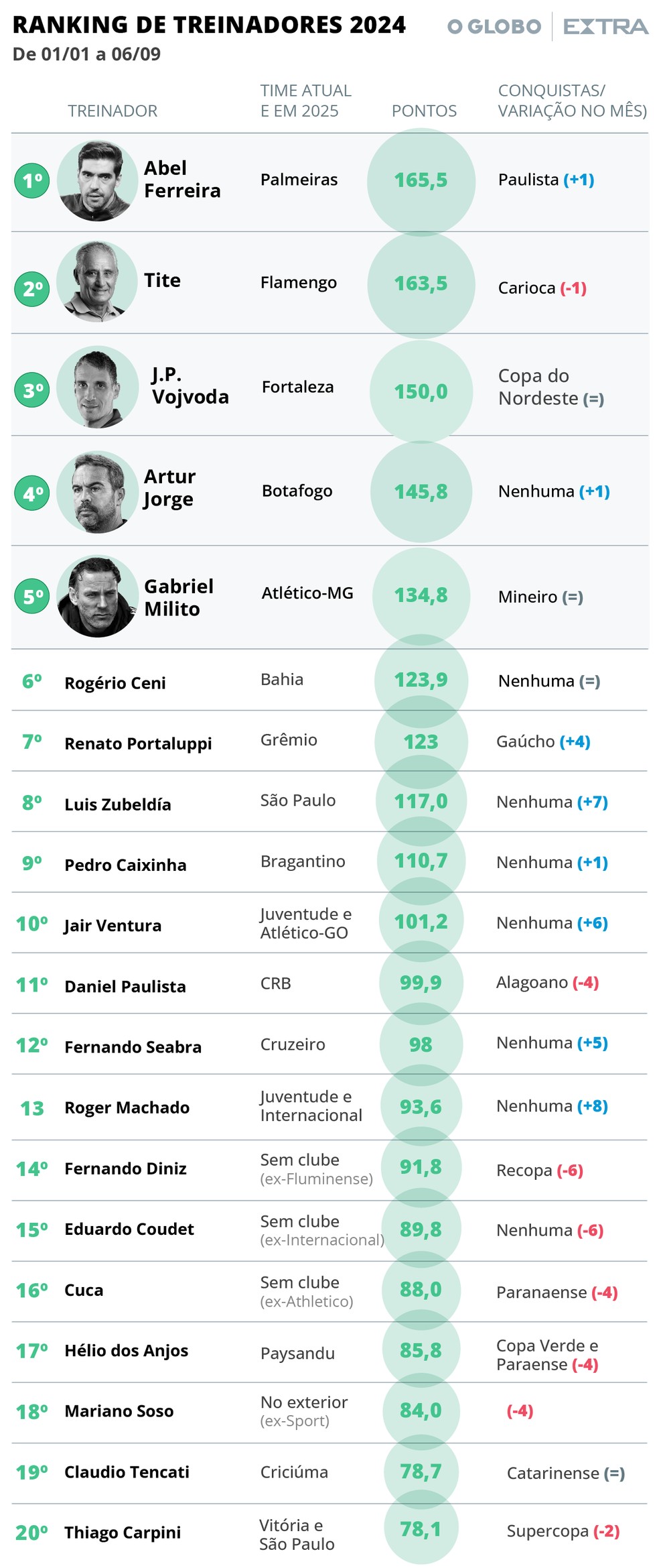 موقف كبار الدوري السعودي من التعاقد مع رافينيا 