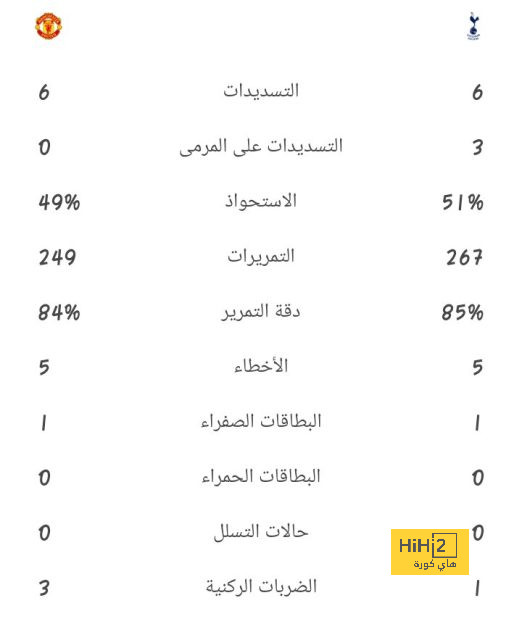 روى أجواش لليوم السابع: الزمالك يفاوضنى لتدريب الفريق وأنتظر عرضاً رسمياً 