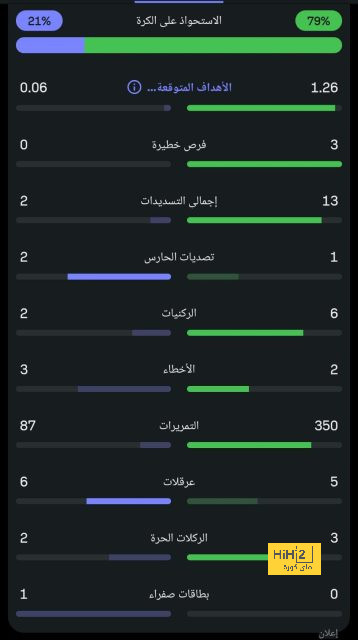 الأسوأ في مباراة إيطاليا وإنجلترا 