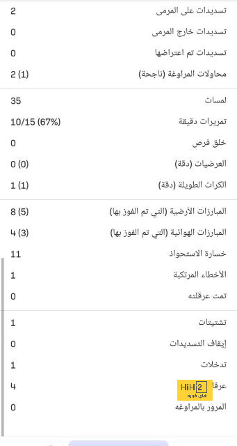 تفوق تاريخي لبرشلونة أمام إسبانيول 