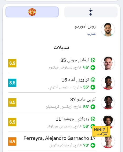 ترتيب الدوري الإنجليزي قبل الجولة الـ21.. ليفربول فى الصدارة 